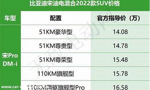 比亚迪s8价格表最新_比亚迪s8价格表最