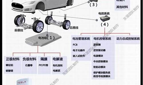 2014新能源汽车项目_2014新能源汽