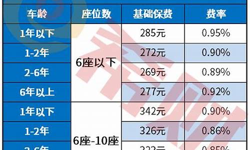 汽车保险计算_汽车保险计算器