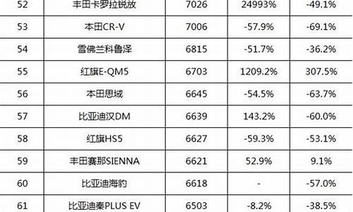 1月汽车销量排名_1月汽车销量排名榜