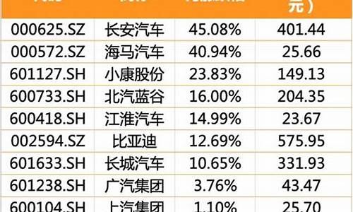 长安汽车 涨停_长安汽车涨停原因