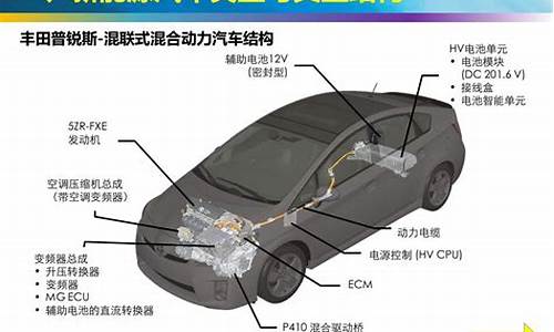 汽车新能源技术浅析_汽车新能源技术浅析论文