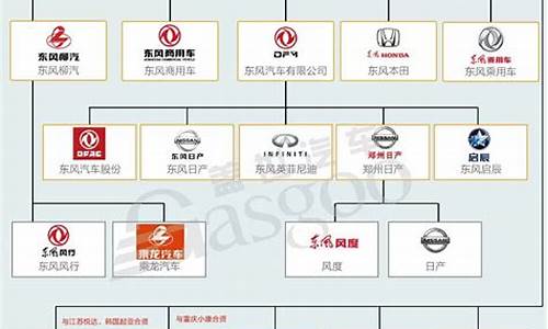 汽车品牌旗下分布图_汽车品牌旗下分布图片