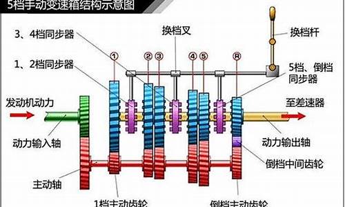 楼兰汽车变速箱缺点分析_楼兰汽车变速箱缺点分析图