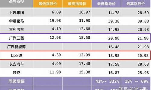 新能源电动汽车价格表纯电动汽车排名_新能源电动汽车价格表电动