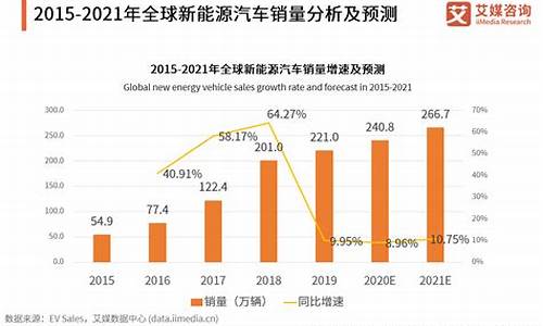 新能源汽车就业前景分析_新能源汽车就业前景分析报告