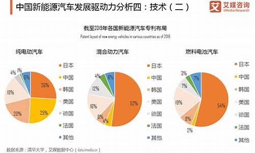 新能源汽车行业发展前景和趋势_新能源汽车行业发展前景和趋势论