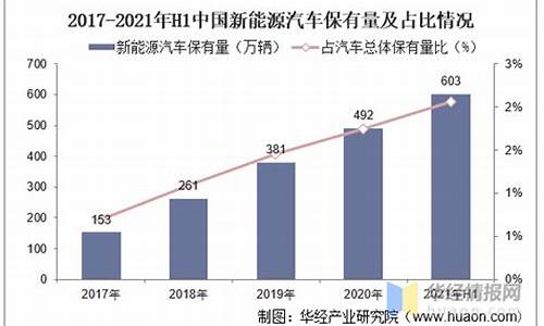 新能源汽车9月_新能源汽车9月销量