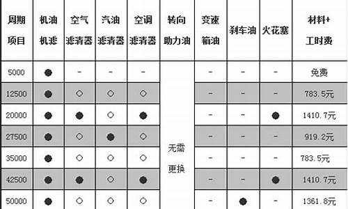 帕萨特汽车配件价格表_帕萨特汽车配件价格表大全