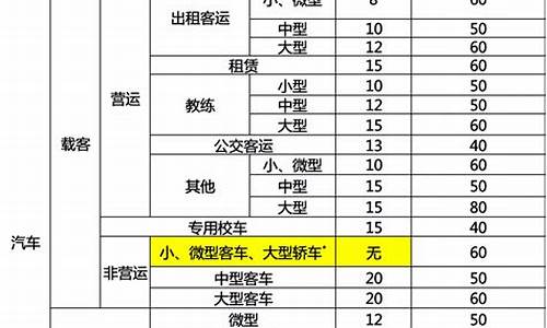 小汽车报废最新规定