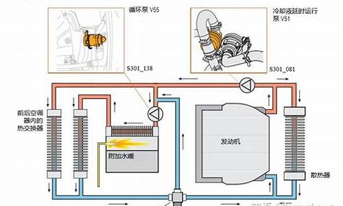 宝马暖风系统工作原理_宝马暖风系统工作原理图