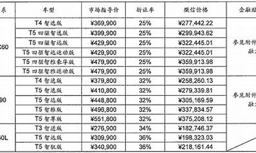 沃尔沃最新价格一览表_沃尔沃10万一15万左右车