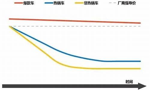 汽车价格走势_汽车价格走势分析预测