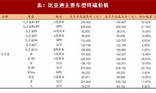 比亚迪汽车价格表大全_比亚迪汽车价格表大全图片