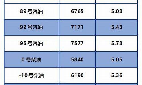 柴油价格表最新价格_柴油价格表最新价格波动表