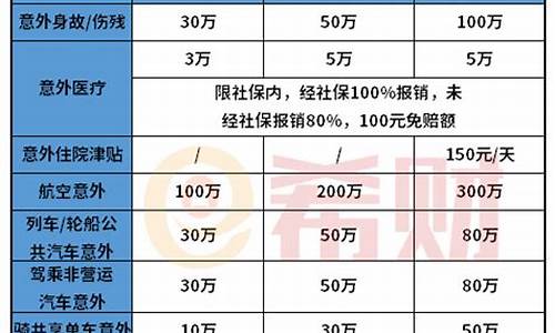 保险价格_保险价格查询