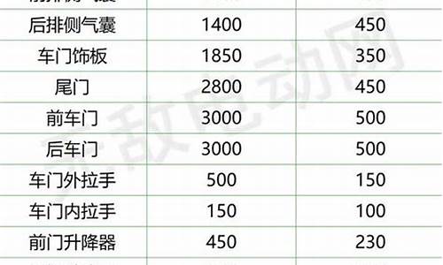 比亚迪s6报价表_比亚迪s6报价表图片