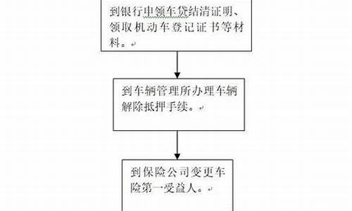 汽车解压需要交解押费吗现在怎么办_汽车解压需要交解押费吗现在怎么办理