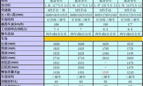 汽车车型对比汽车参数对比_汽车对比参数配置