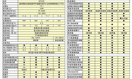 日产玛驰配置参数_日产玛驰配置参数表