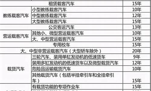 家用汽车几年报废新规定最新_家用汽车几年报废新规定最新消息