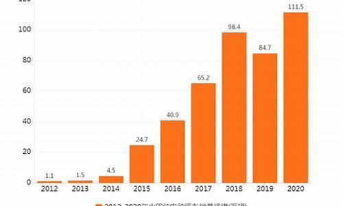 2024最新汽车销量排行榜_2024最新汽车销量排行榜图片